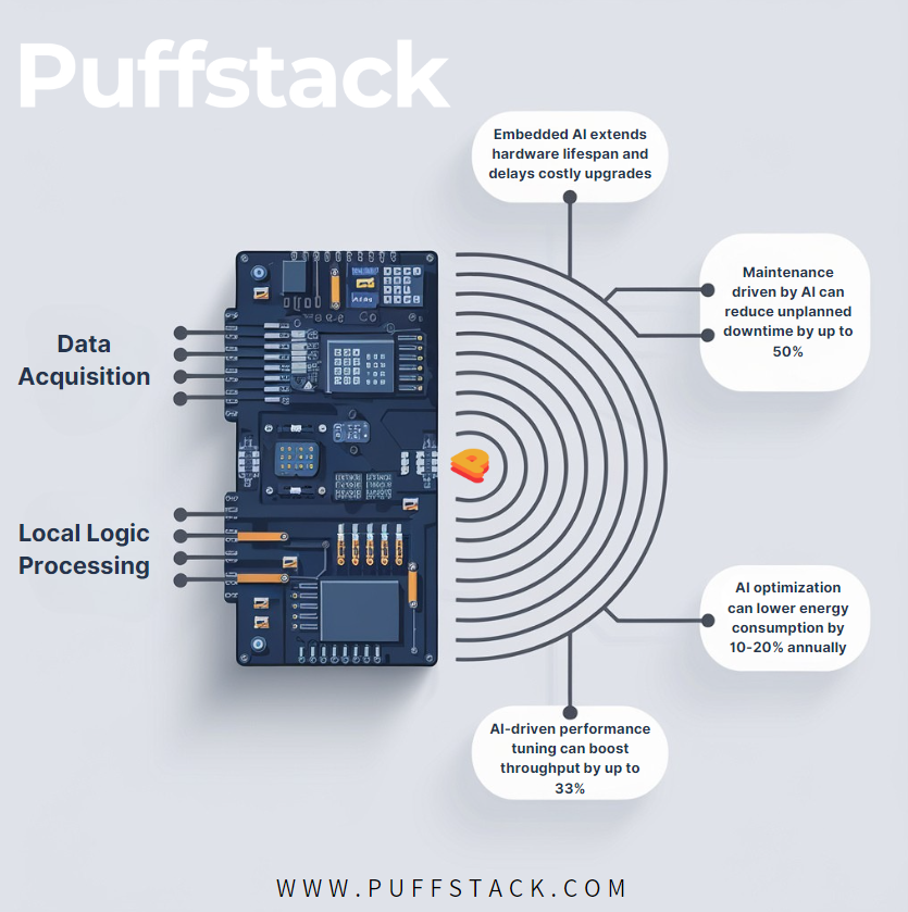 Enhancing Embedded Hardware with AI: Strategic Insights for the Future