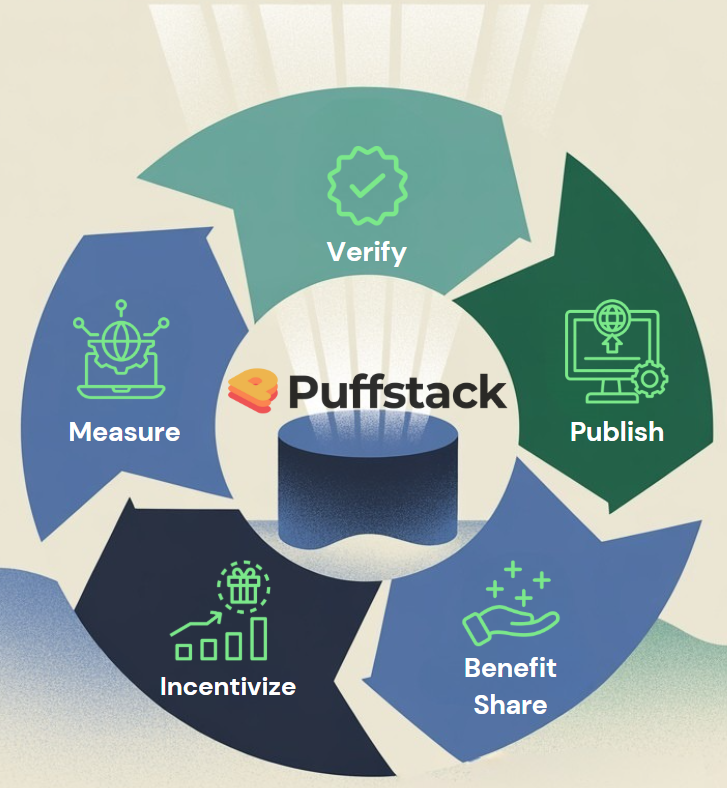Transparency is the Path to Real Sustainability
